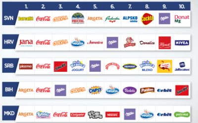 VALICON »TOP25 REGIONAL BRANDS 2016«
